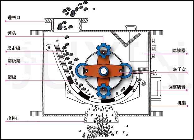 �h(hu��n)�Nʽ����C(j��)