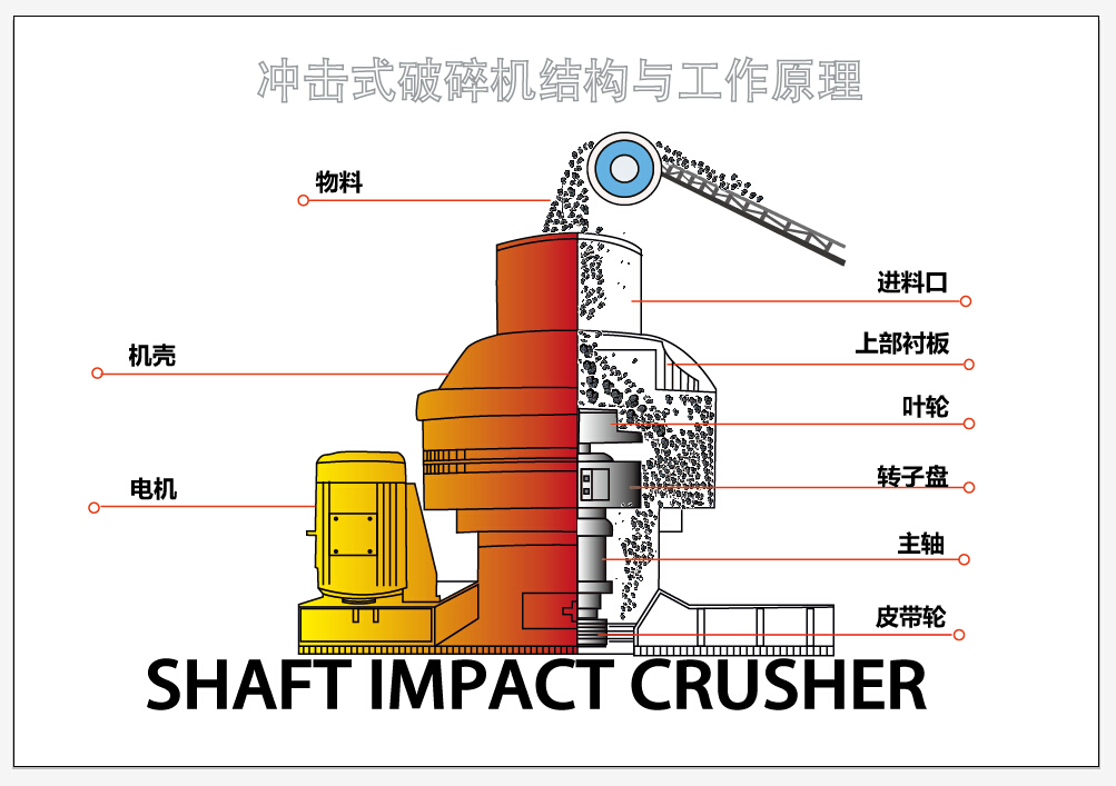 沖擊式破碎機(jī) 沖擊式破碎機(jī)