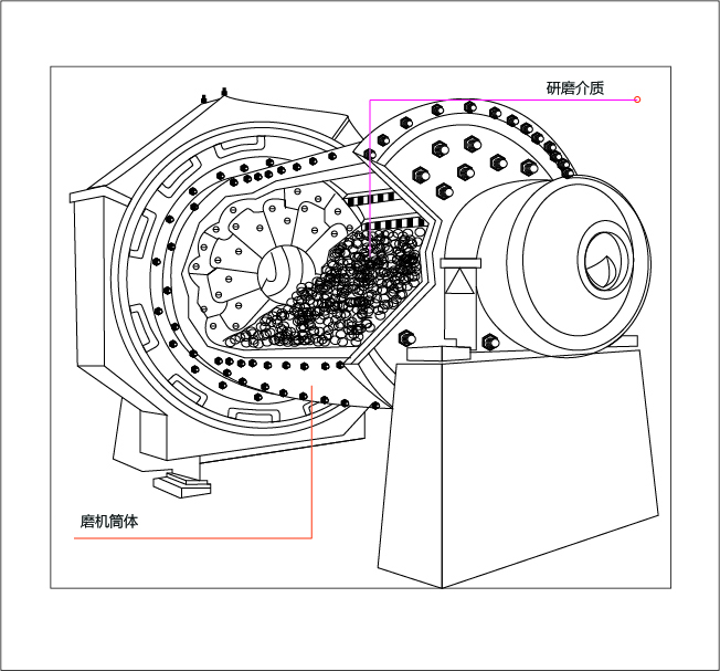 ��(ji��)����ĥ�C��(n��i)���Y(ji��)��(g��u)ʾ��D