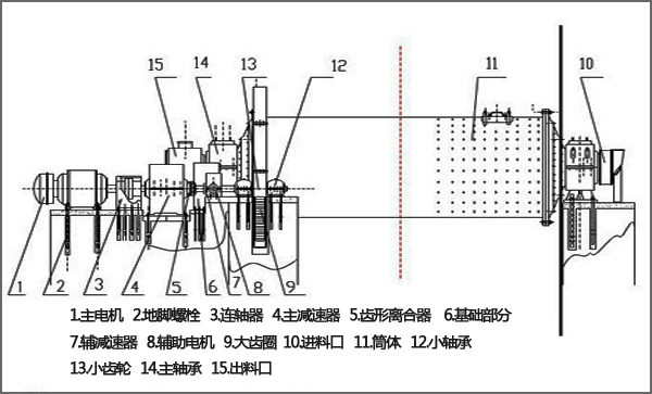 �L(f��ng)��ĥú�C(j��)��(g��u)��ԭ��D