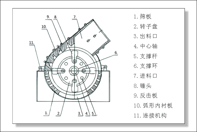 �Nʽ����C(j��)�Y(ji��)��(g��u)ʾ��D