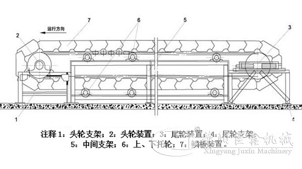 板鏈式輸送機結(jié)構(gòu)原理圖
